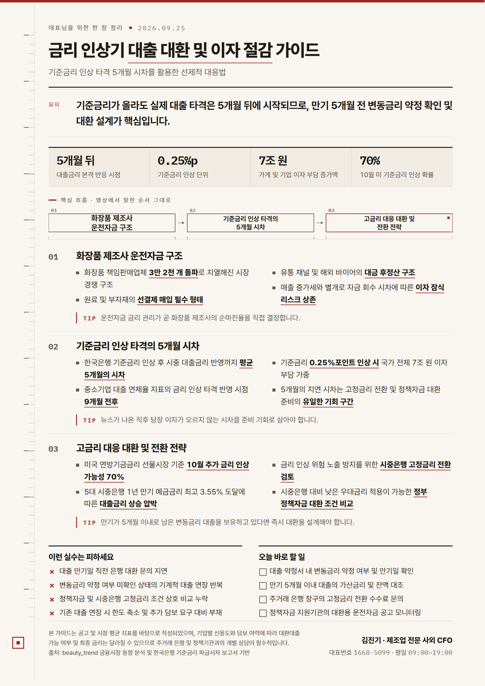 [한 장 정리] 금리 인상기 대출 대환 및 이자 절감 가이드