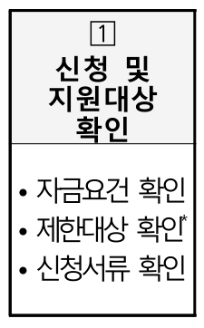 1단계 신청 및 지원대상 확인