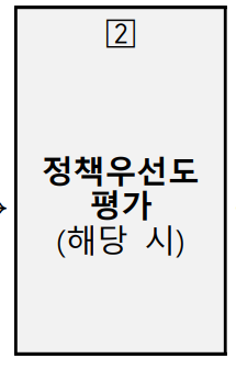 2단계 정책우선도 평가