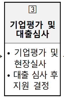 3단계 기업평가 및 대출심사