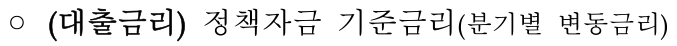 대출금리 정책자금 기준금리 분기별 변동금리