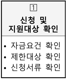 1단계 신청 및 지원대상 확인