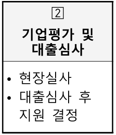 2단계 기업평가 및 대출심사