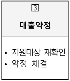 3단계 대출약정