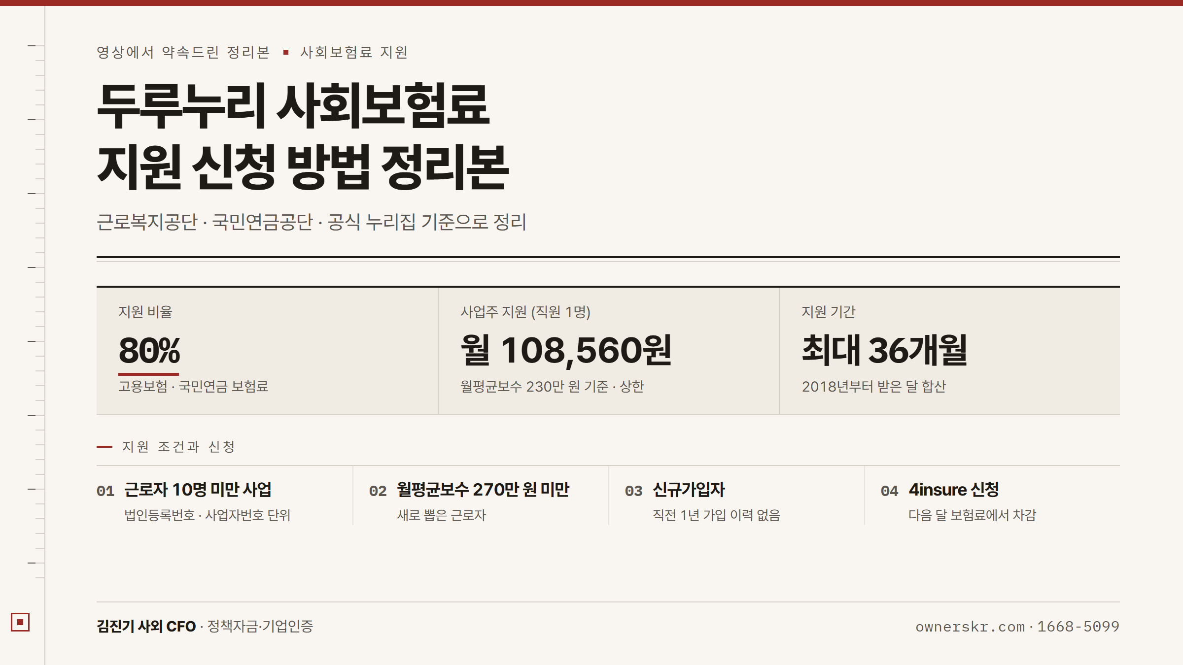 사회보험료 지원 신청 방법 정리본